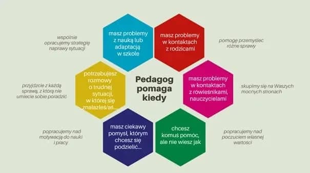 Kim jest pedagog szkolny i jak wpływa na rozwój uczniów? Kim jest pedagog szkolny i jak wpływa na rozwój uczniów?