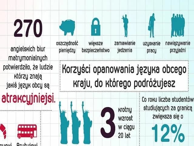 Czy warto uczyć się języków obcych? Odkryj ich prawdziwe korzyści Czy warto uczyć się języków obcych? Odkryj ich prawdziwe korzyści
