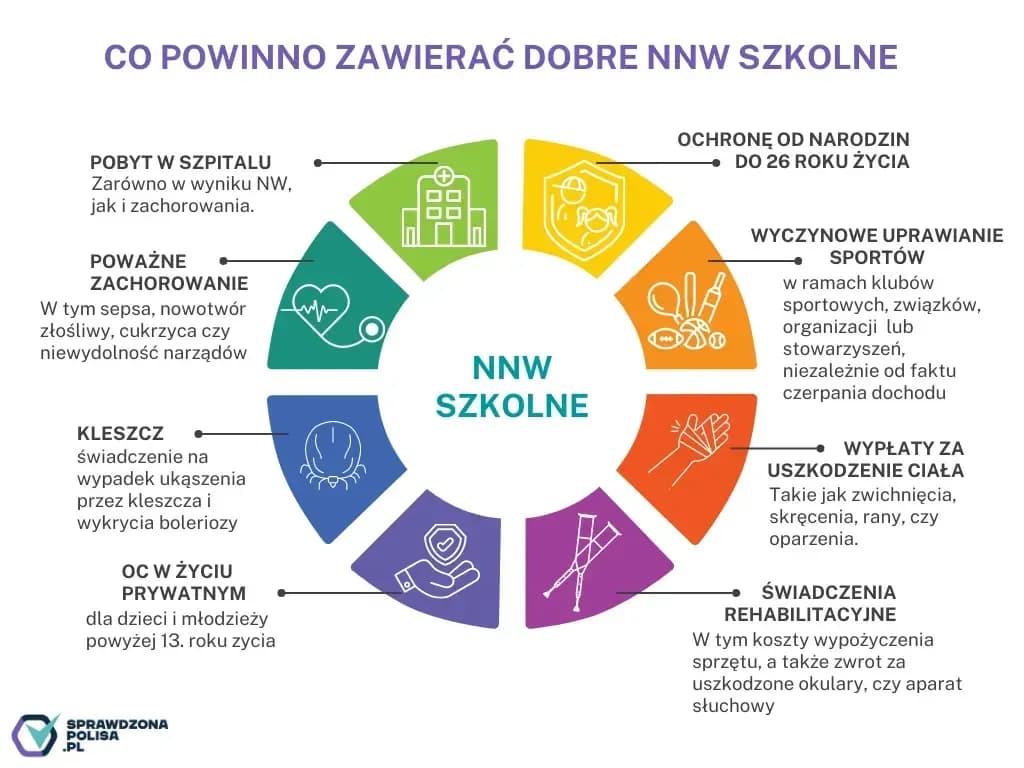 Ubezpieczenie szkolne do kiedy jest ważne i co musisz wiedzieć Ubezpieczenie szkolne do kiedy jest ważne i co musisz wiedzieć