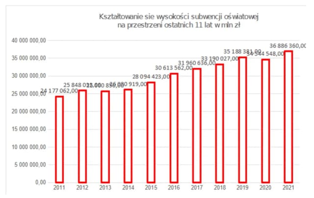 Od czego zależy wysokość subwencji oświatowej? Kluczowe czynniki wpływające Od czego zależy wysokość subwencji oświatowej? Kluczowe czynniki wpływające